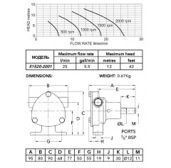 Jabsco 51520-2001 3/8" бронзовый насос, 20-размер