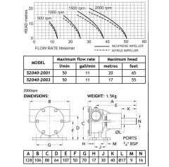 Jabsco 52040-2001 ¾” бронзовый насос, 40-размер