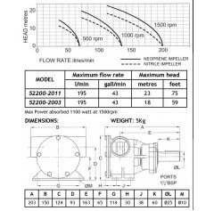 Jabsco 52200-2011 1½"  бронзовый насос, 200-размер, материал импеллера Neoprene
