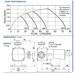 Jabsco серия 28300 гигиенический с гибким импеллером 